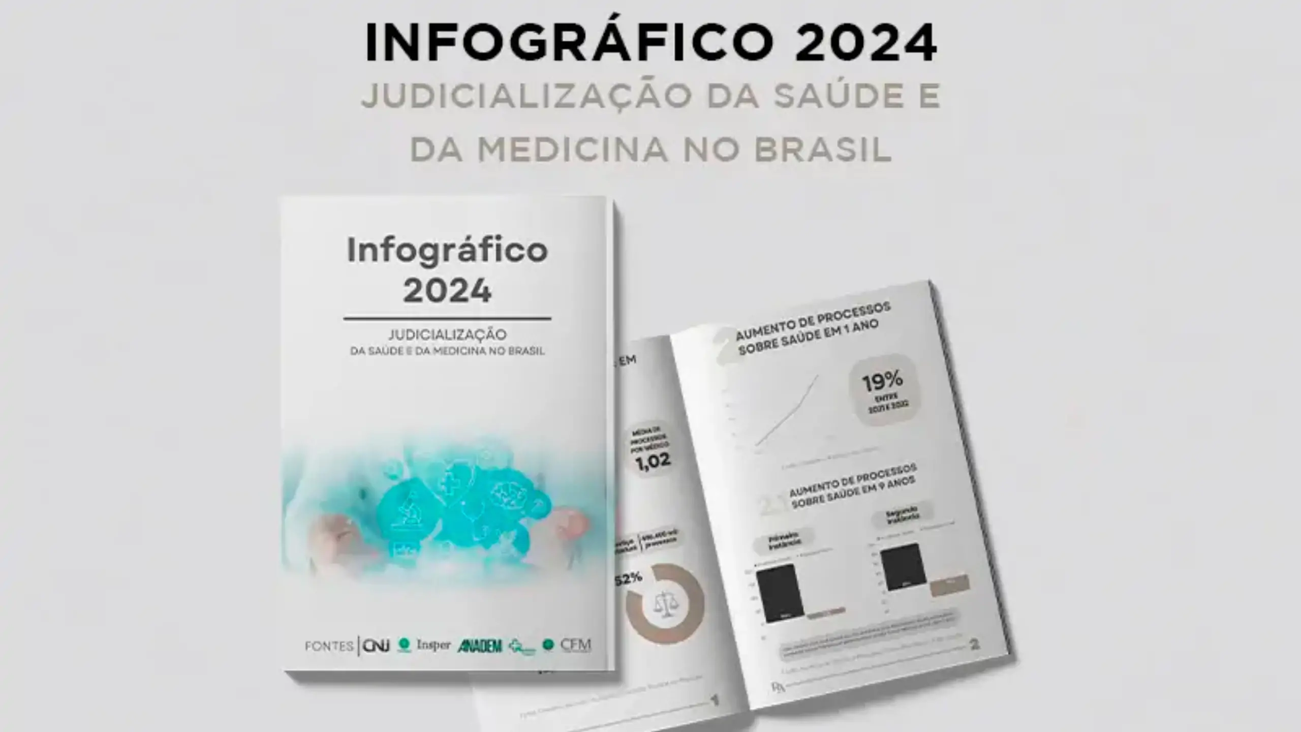 Infográfico 2024 | Judicialização da Saúde a da Medicina no Brasil