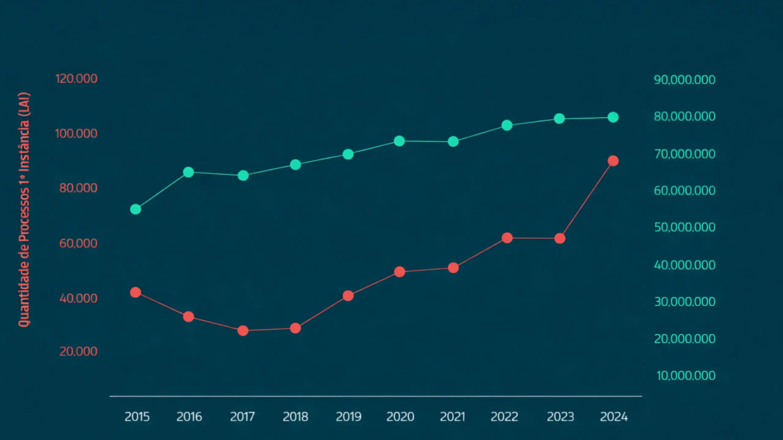 Análise estatística da judicialização da medicina e da saúde no Brasil em 2024