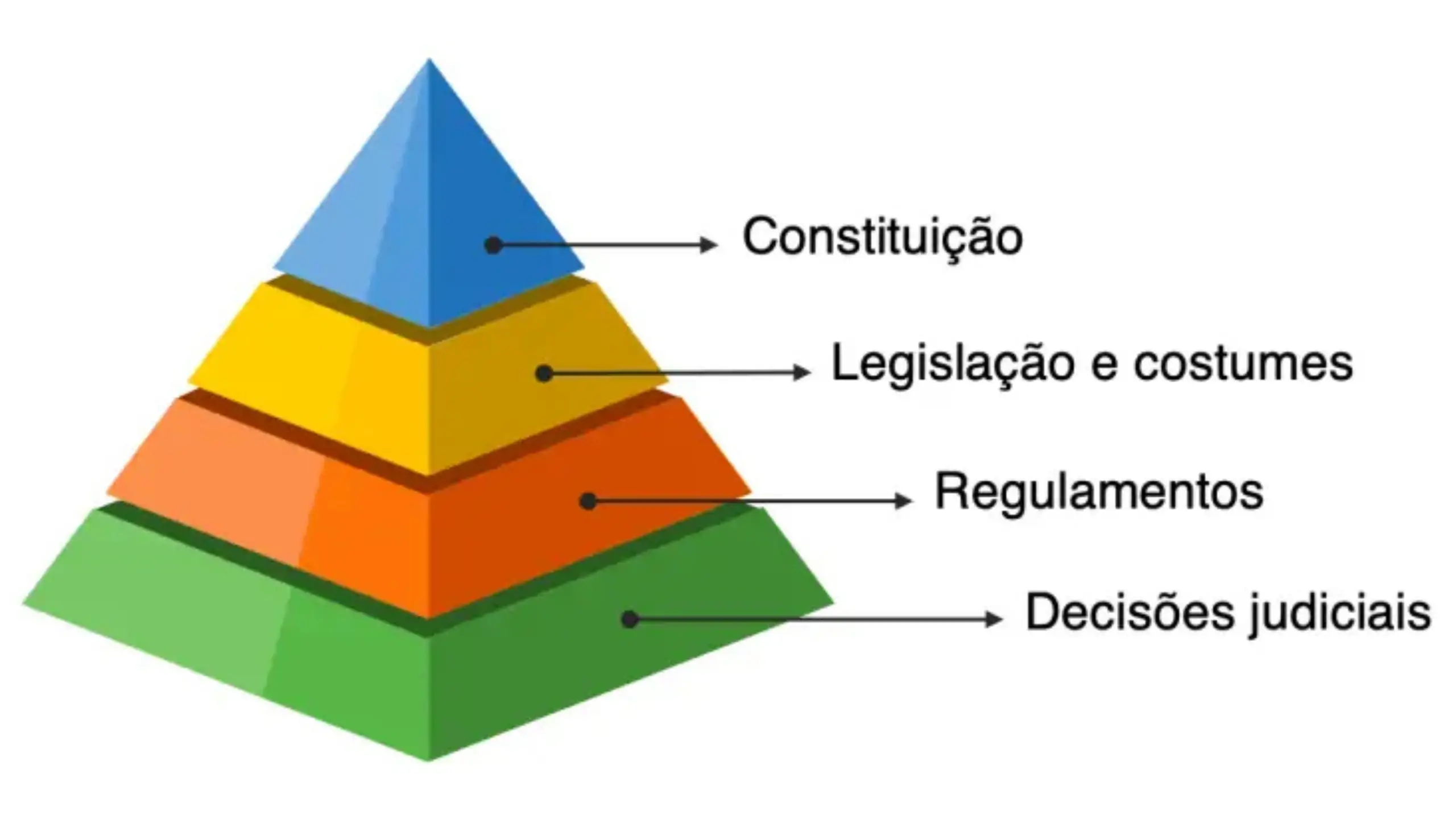 As Cooperativas de Proteção Veicular e a Necessidade do Cadastramento na Susep